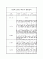 1년분량 관찰일지 만4세 관찰일지 및 총평 (놀이활동,일상생활 구분) 11페이지