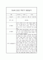 1년분량 관찰일지 만4세 관찰일지 및 총평 (놀이활동,일상생활 구분) 12페이지