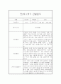 만2세 1년 관찰일지+ 발달평가 17명 68Page 분량 2페이지