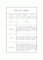 만2세 1년 관찰일지+ 발달평가 17명 68Page 분량 24페이지