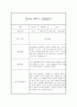만2세 1년 관찰일지+ 발달평가 17명 68Page 분량 40페이지