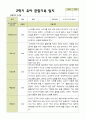 평가제 2학기 유아관찰일지 만 4세 22명 2페이지