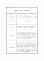 만0세 1학기 일상놀이영역 관찰일지 20명 (종합발달평가 첨부) 2페이지