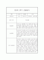 만0세 1학기 일상놀이영역 관찰일지 20명 (종합발달평가 첨부) 40페이지