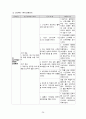 심근경색 케이스 간호과정 3개(심근허혈과 관련된 급성통증, 심박출량 감소와 관련된 가스교환장애, 통증과 관련된 기동성장애) 34페이지