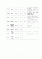 A+ 받음) 강추!! 여성간호학실습, c-sec, 제왕절개, casestudy, 간호과정 3개, 제왕절개분만과 관련된 통증, 제왕절개분만과 관련된 고체온, 모유수유와 관련된 지식부족 24페이지