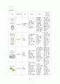 A+ 받음) 강추!! 여성간호학실습, c-sec, 제왕절개, casestudy, 간호과정 3개, 제왕절개분만과 관련된 통증, 제왕절개분만과 관련된 고체온, 모유수유와 관련된 지식부족 34페이지