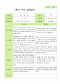 평가제 - 만3세 25명 2학기 유아 관찰일지와 부모상담일지 40페이지