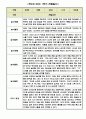 만0세 1학기(상반기) 놀이와 일상 관찰일지 5명입니다. (평가인증A통과,1학기 총평첨부) 2페이지