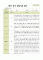평가제 - 만 3세 24명 1학기 2학기 유아 관찰일지 2페이지