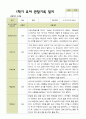 평가제 - 만 3세 24명 1학기 2학기 유아 관찰일지 24페이지