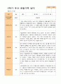 평가제 - 만 3세 24명 1학기 2학기 유아 관찰일지 40페이지