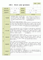 평가제- 만 2세 12명 2학기 부모상담일지 발달평가 관찰일지 36p 2페이지