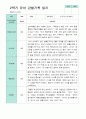 만 4세 24명 2학기 관찰일지 -평가제 2페이지