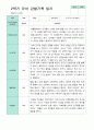 만 4세 24명 2학기 관찰일지 -평가제 24페이지