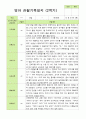 관찰일지 -만 2세 12명 2학기 평가제 영아관찰일지 2페이지