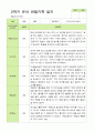 평가제-만 3세 20명 2학기 부모상담일지와 관찰일지 40페이지