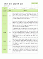 만 3세  1학기 2학기 유아관찰일지  20명 40페이지