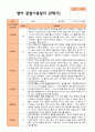 평가제- 만 2세 2학기 영아관찰일지 10명 2페이지
