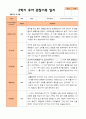 평가제 만 3세 2학기 유아관찰일지와 부모상담일지 22명 44p 2페이지