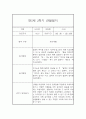만5세 17명 2학기 9월~2월 관찰일지 (일상생활놀이활동 관찰 / 발달평가내용 첨부) 24페이지