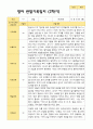 2학기 영아관찰일지 만 2세 12명 - 평가제 2페이지