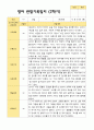 2학기 영아관찰일지 만 2세 12명 - 평가제 7페이지