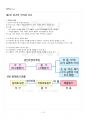 2024년 2학기 관리회계 출석수업대체시험 핵심체크 2페이지