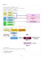 2024년 2학기 관리회계 출석수업대체시험 핵심체크 4페이지