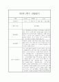 (영아관찰일지) 만 0세 2학기 관찰일지 17명 (평가인증A) 2페이지