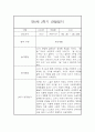 (영아관찰일지) 만 0세 2학기 관찰일지 17명 (평가인증A) 34페이지