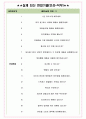 신한라이프생명보험 면접기출(최신)+꿀팁[최종합격!] +1000대기업 1차 직무면접 + 2차 임원면접 최종합격자 답안 4페이지