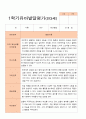만 3세 21명 1학기 2학기 유아 발달평가 - 평가제 2페이지