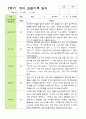만 3세 21명 2학기 유아 발달평가와 관찰일지 - 평가제 24페이지