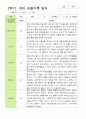 만 3세 21명 2학기 유아 발달평가와 관찰일지 - 평가제 34페이지