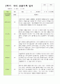 만 3세 21명 2학기 유아 발달평가와 관찰일지 - 평가제 40페이지