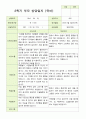 만 3세 21명 2학기 유아 발달평가와 부모상담일지와 관찰일지   - 평가제 24페이지