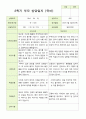 만 3세 21명 2학기 유아 발달평가와 부모상담일지와 관찰일지   - 평가제 25페이지
