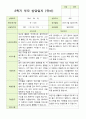만 3세 21명 2학기 유아 발달평가와 부모상담일지와 관찰일지   - 평가제 32페이지