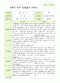 만 3세 21명 2학기 유아 발달평가와 부모상담일지와 관찰일지   - 평가제 33페이지