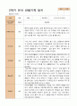 만 3세 21명 2학기 유아 발달평가와 부모상담일지와 관찰일지   - 평가제 44페이지