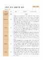 만 3세 21명 2학기 유아 발달평가와 부모상담일지와 관찰일지   - 평가제 48페이지