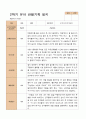 만 3세 21명 2학기 유아 발달평가와 부모상담일지와 관찰일지   - 평가제 52페이지