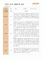 만 3세 21명 2학기 유아 발달평가와 부모상담일지와 관찰일지   - 평가제 59페이지