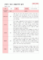 만 4세 23명 2학기 유아 발달평가와 관찰일지  - 평가제 24페이지