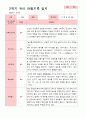 만 4세 23명 2학기 유아 발달평가와 관찰일지  - 평가제 32페이지