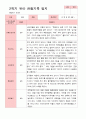 만 4세 23명 2학기 유아 발달평가와 관찰일지  - 평가제 34페이지
