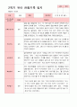 만 4세 23명 2학기 유아 발달평가와 관찰일지  - 평가제 40페이지
