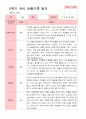만 4세 23명 2학기 유아 발달평가와 관찰일지  - 평가제 44페이지