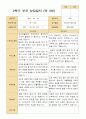 만 4세 23명 2학기 유아 발달평가와 상담일지  - 평가제 24페이지